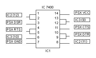 IC1 - IC7400