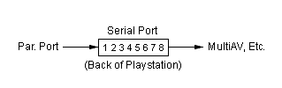 Serial Port Playstation